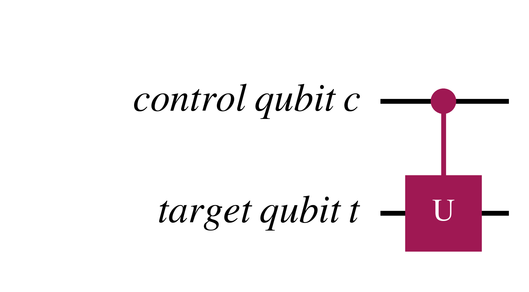 Controlled U gate visualised