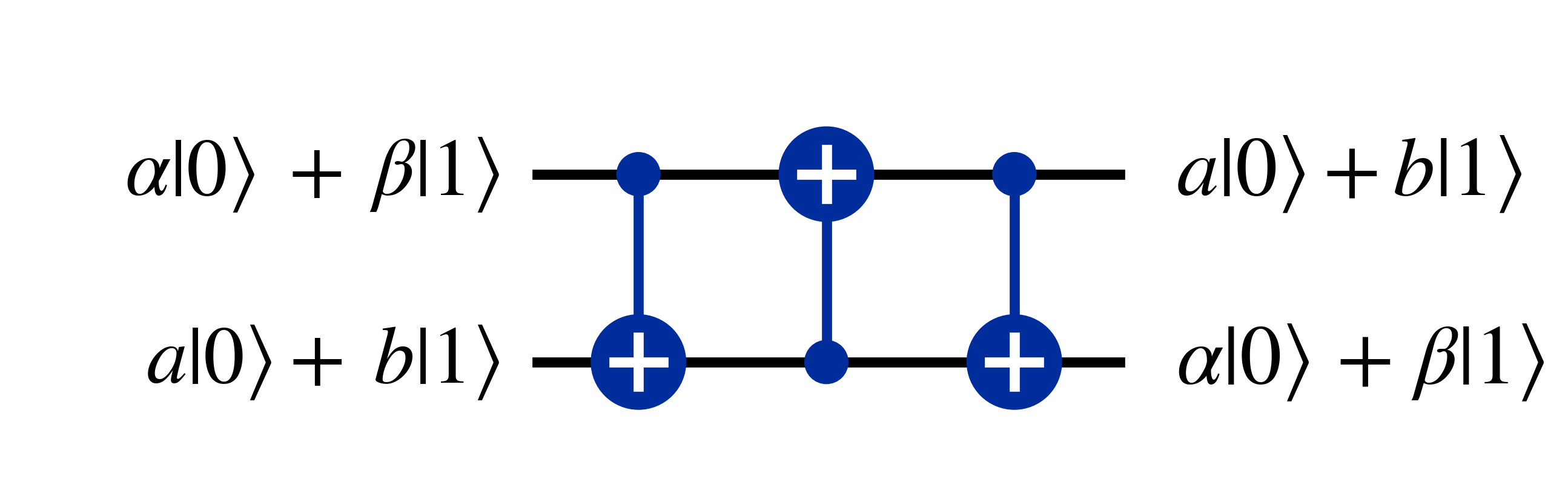 Swap gate equivalent composed of three Controlled not gate