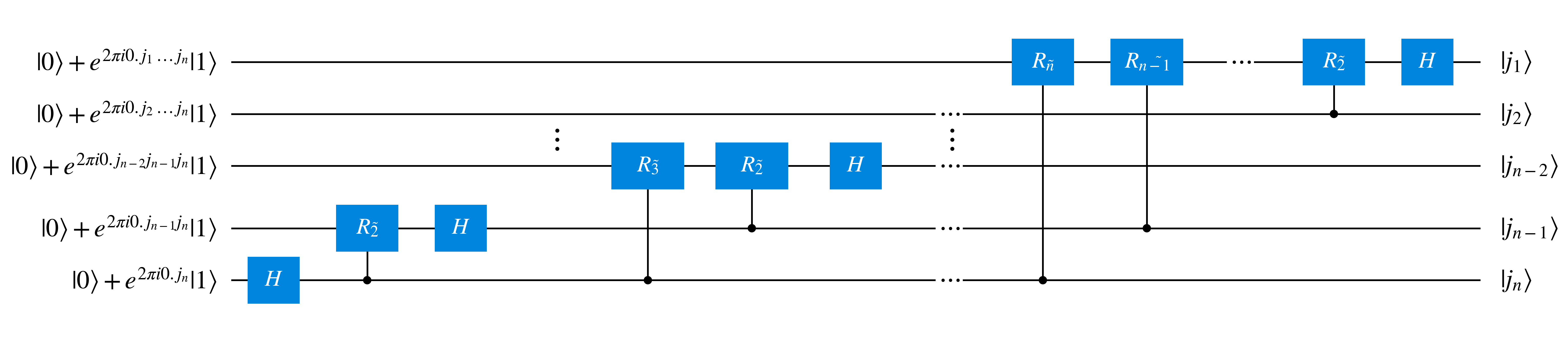 Latter part of the QFT circuit, missing the swaps at the start of the circuit which invert the order of states