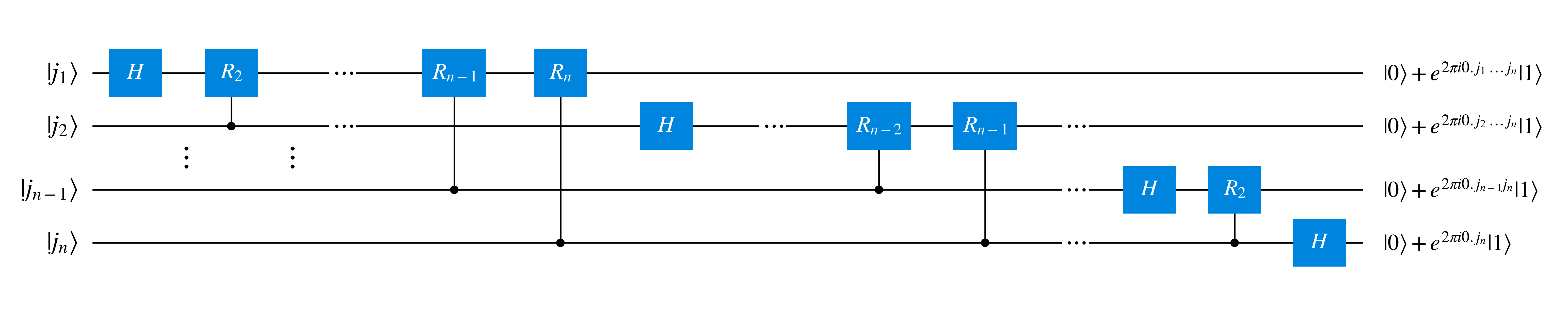 First part of the QFT circuit, missing the swaps at the end of the circuit which invert the order of states