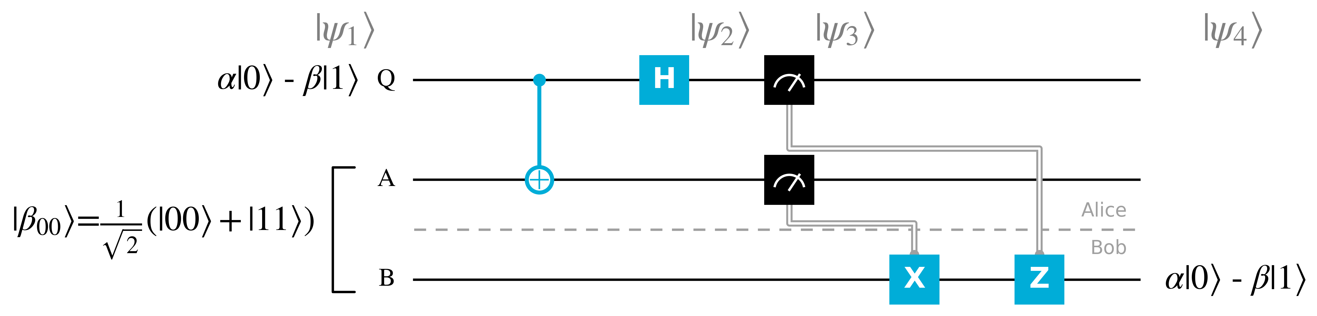 Sketch demonstrating Quantum Teleportation