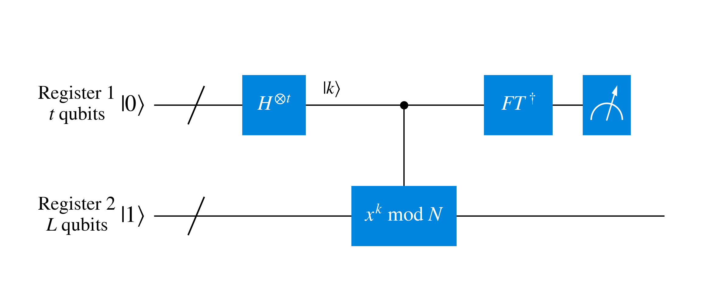 Simplified quantum order finding circuit