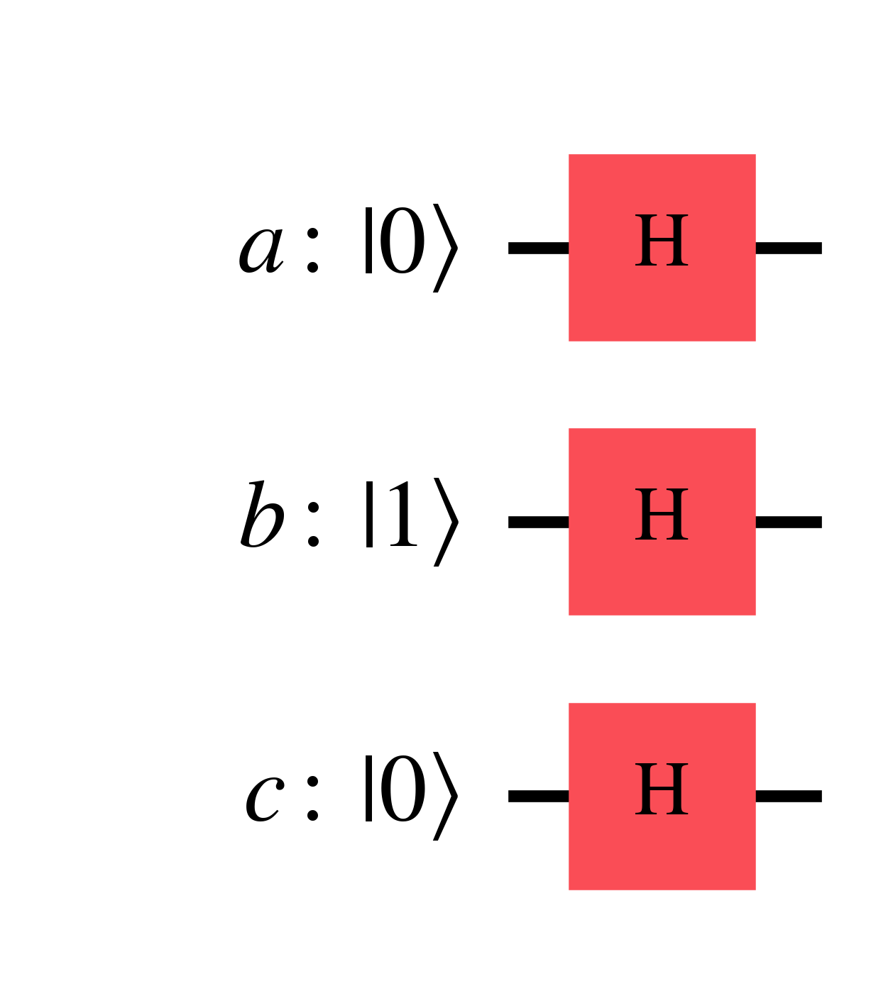 Quantum circuit demonstration of the Hadamard Transform performed on three qubits a, b and c initially in the 0, 1 and 1 states respectively. This is done by applying a Hadamard gate to each qubit.